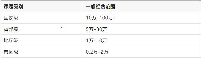 e6474ac8969d4d48a8830015cc2dd5b8.jpeg 也直接关系到职称评审